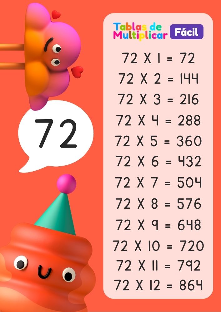 Tabla del 72 para niños, descargar PDF para imprimir